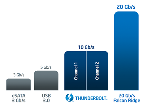 Thunderbolt_2_Falcon_Ridge_tinhte_1
