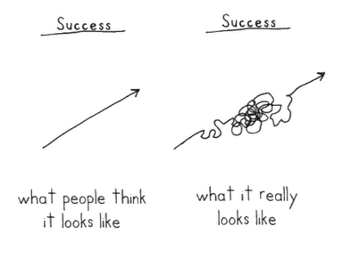The path to success