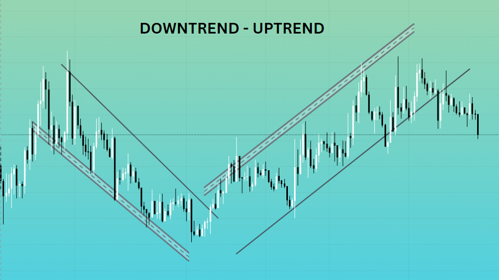 downtrend uptrend by technical analysis