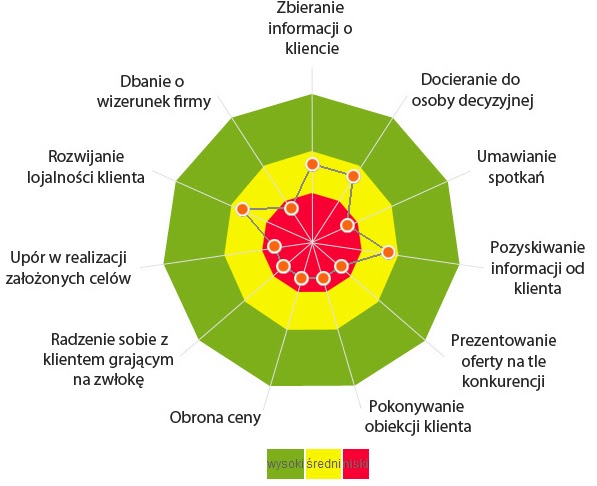 Blog O Testach Psychologicznych W Biznesie Test Inteligencji