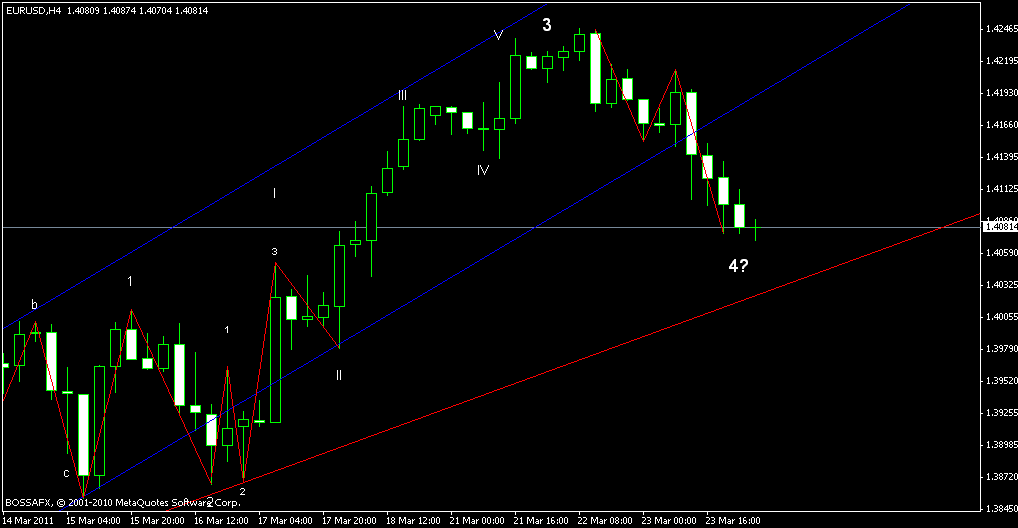 Wyznaczanie linii trendu forex