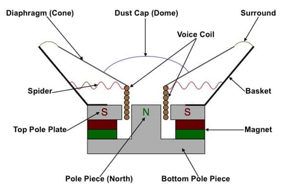 Standard-Speaker System