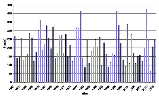 Invierno 2013-2014 en España: cálido y húmedo en general