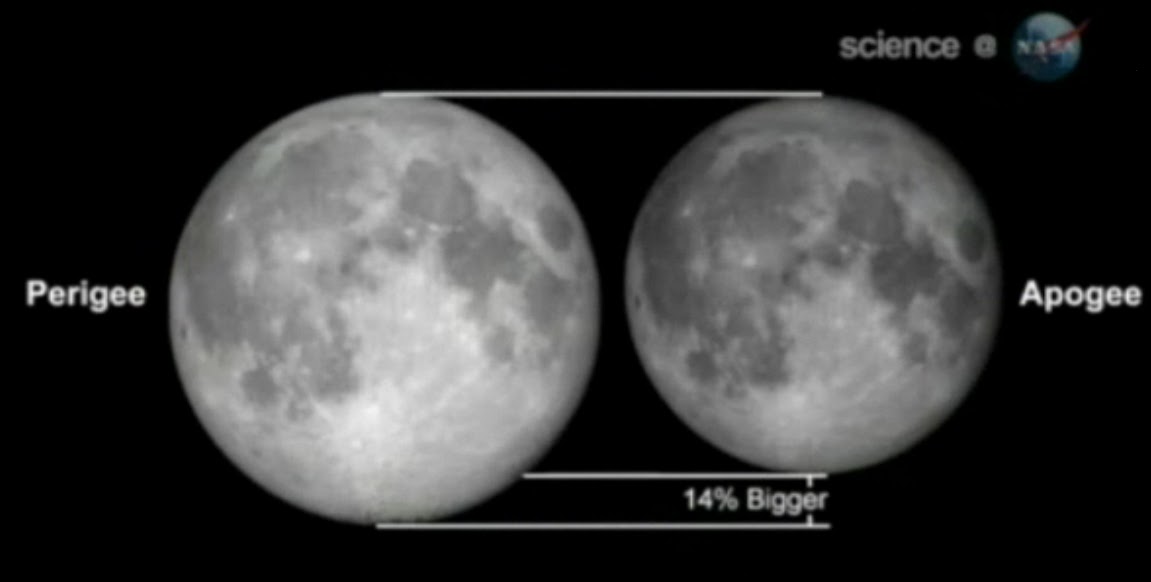 CIENCIA Y TECNOLOGÍA LA LUNA MÁS CERCA DE LA TIERRA