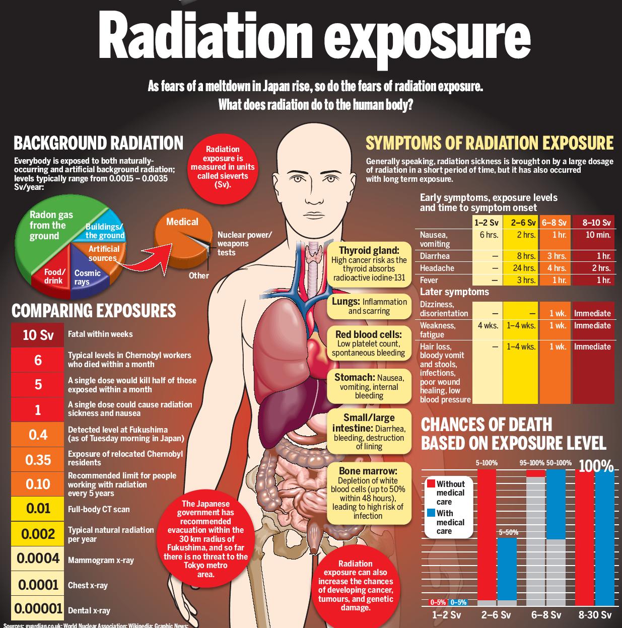 MilindPhadke HOW NUCLEAR RADIATION EXPOSURE EFFECTS HUMAN BODY