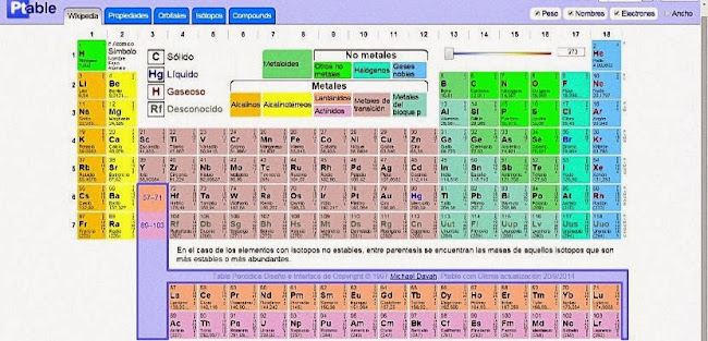 Trucos para aprender sobre los elementos de la tabla periódica de los elementos