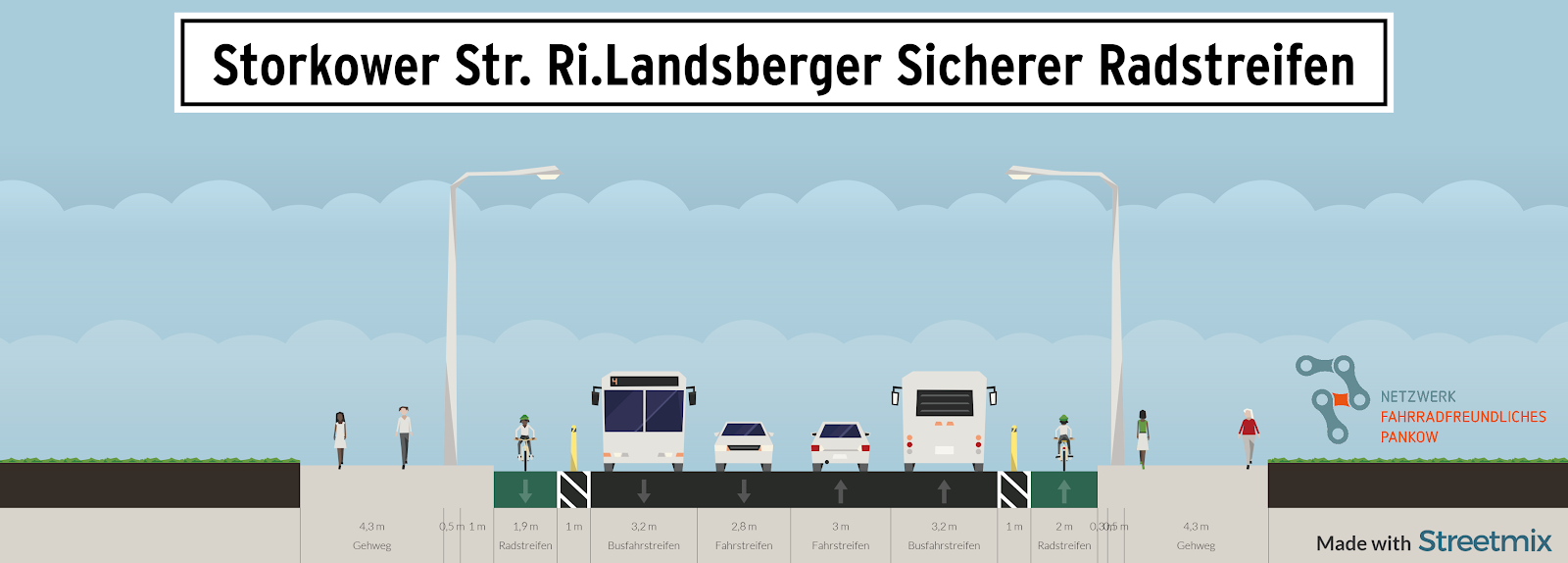 Variante 2: Storkower Straße Sicherer Radstreifen (Protected Bike Lane, PBL)