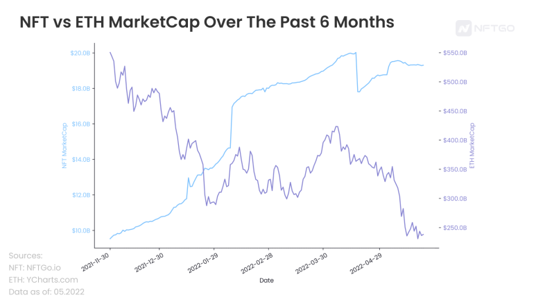 Chart, line chart

Description automatically generated