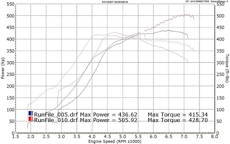 TSR70%2520stock%2520cams%2520vs%2520race%2520cams.JPG