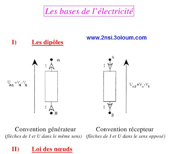 Electricite bases 1