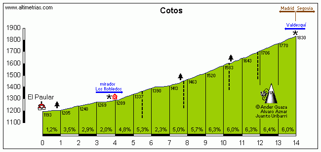 Concurso Vuelta a España PCM Spain 2014  Dibujo%252520cotos%255B1%255D