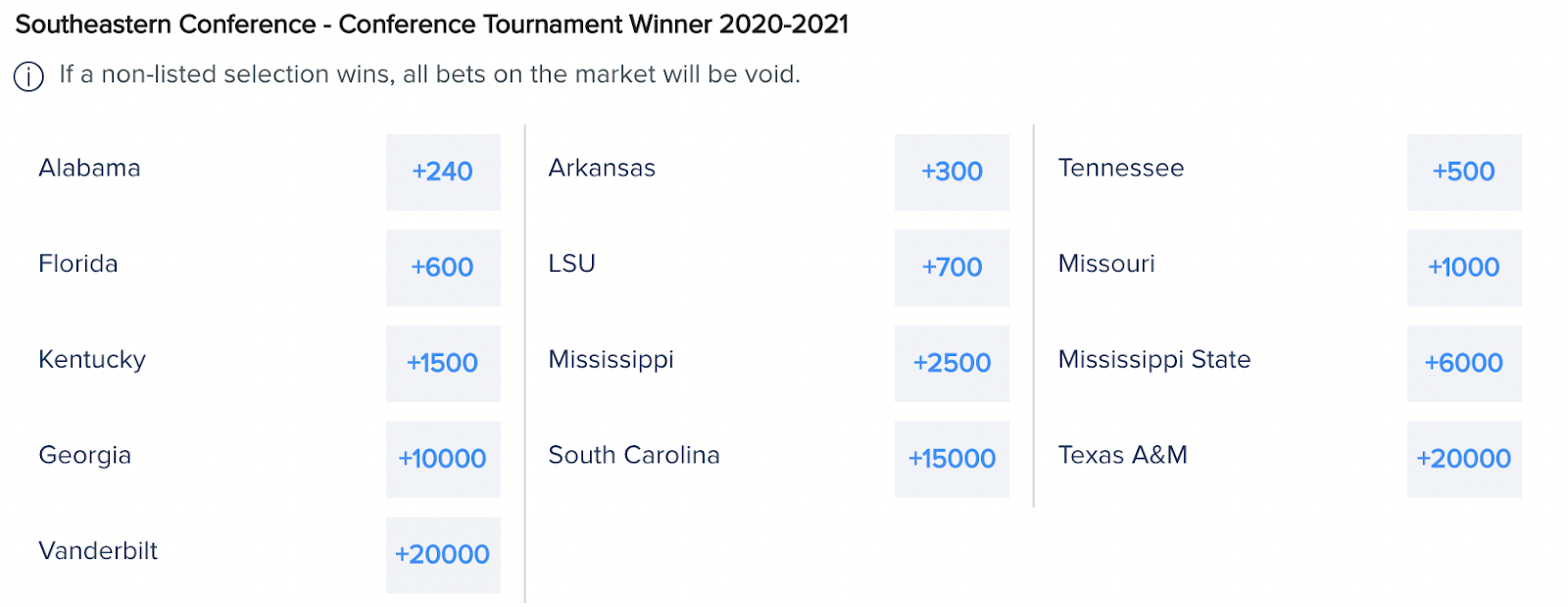 Southeastern Conference (SEC): SEC Conference Tournament Winner 2020-2021 - Odds from FanDuel