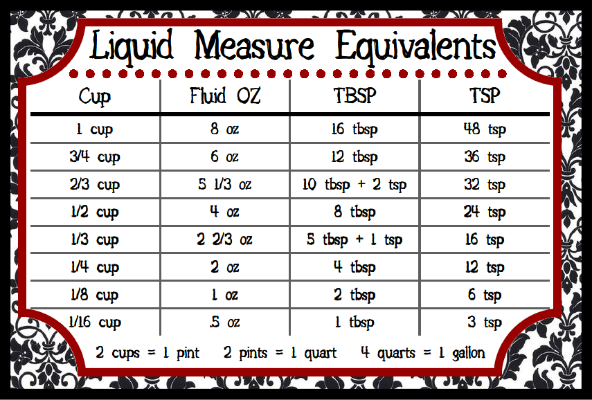 the-busty-baker-downloadable-charts-measurement-equivalents-and-baking-pan-substitutions