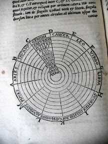 Esferas del universo aristotélico