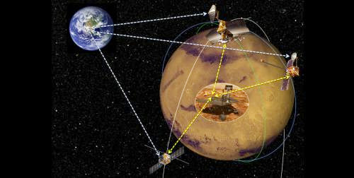 Nasa Seeks Proposals For Commercial Mars Data Relay Satellites