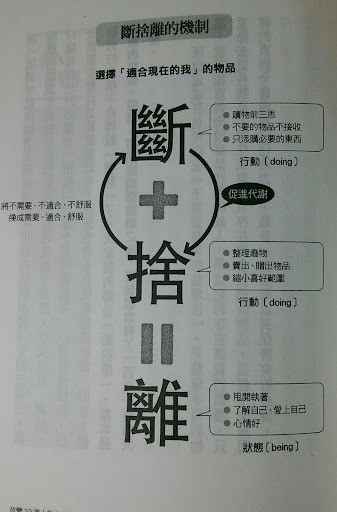 斷捨離