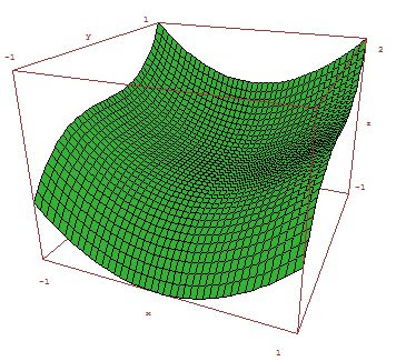 software gratis de matemática, gráficas 3d y programación software gratis de matemática, gráficas 3d y programación