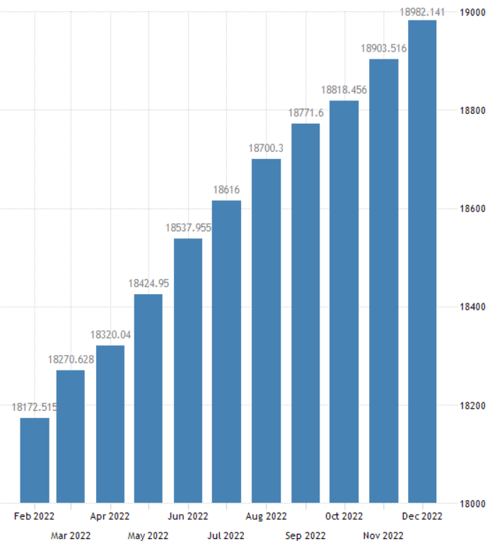 Chart, bar chart

Description automatically generated