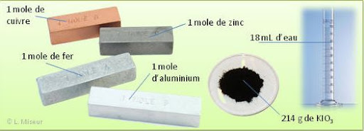 La mole - La masse molaire 2