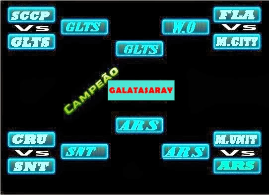 Conquistas Galatasaray Team Gz Cats