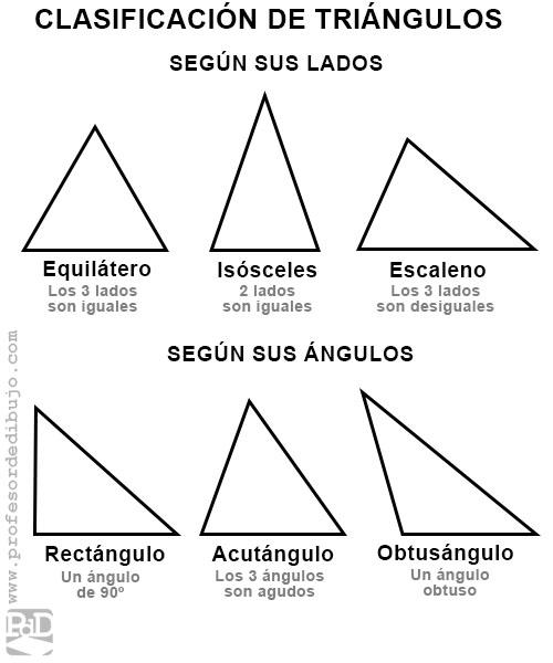 C:\Users\pgm_p\Desktop\Curso 2022-2023\Mate 5º 2022-23\clasificacin-triangulos.jpg