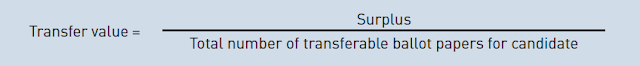 An image that shows the transfer value formula. The transfer value is calculated by dividing the surplus (99) by the total number of transferable ballot papers for a candidate (500).