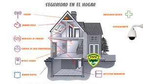 LA IMPORTANCIA DE INSTALAR SISTEMAS DE ALARMAS PARA CASA - Alarmas para  casas y sistemas de seguridad