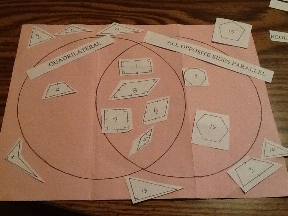 journal wizard venn diagrams quadrilaterals and other quadrilateral venn diagram