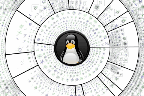 Disponible Linux 3.15
