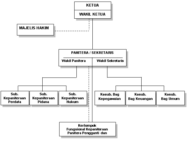 bagan organisasi related keywords \u0026 suggestions bagan organisasi dirtie workie contoh struktur bagan organisasi