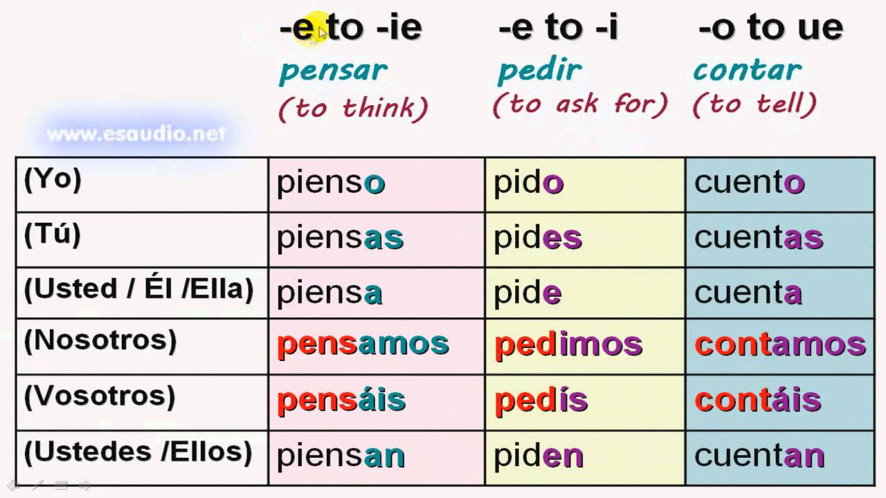 stem-changing-verbs-o-ue-speak-more-spanish-how-to-speak-spanish-teach-me-spanish-teaching