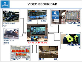 Más Policía Municipal para Valdebebas, Montecarmelo, Las Tablas y Sanchinarro