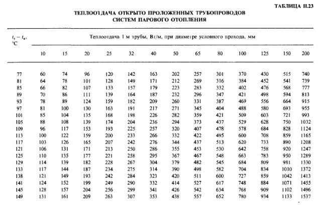 Справочник Проектировщика Староверова Справочник Проектировщика Староверова