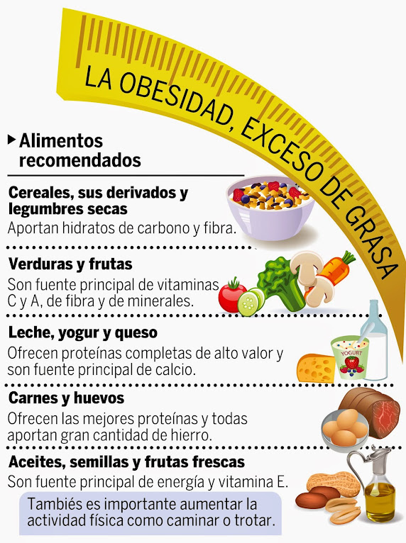Personas con sobrepeso en panama
