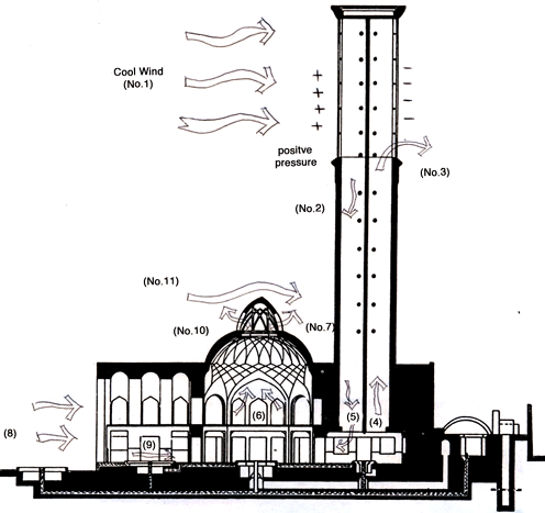 Чудеса Ирана или как выглядит древнейший на Земле кондиционер 33-метровой высоты 