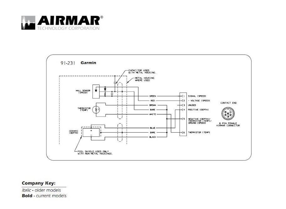 Garmin transducer wiring diagram