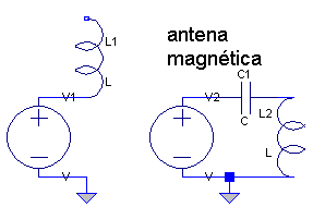 Caida de resonancia de antena magnética Antenas