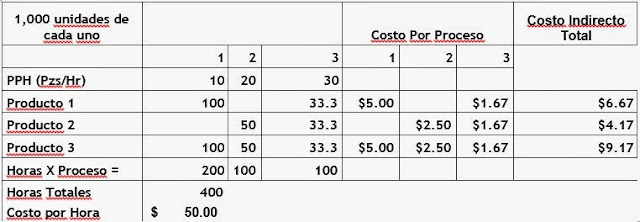 determinación de costos