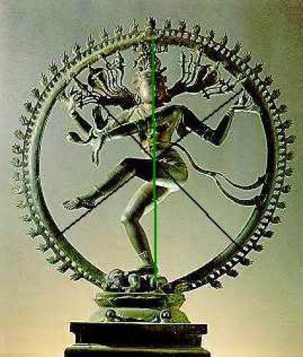 Shiva Vishnu At Chidambaram A Cosmic Scene Unveiled