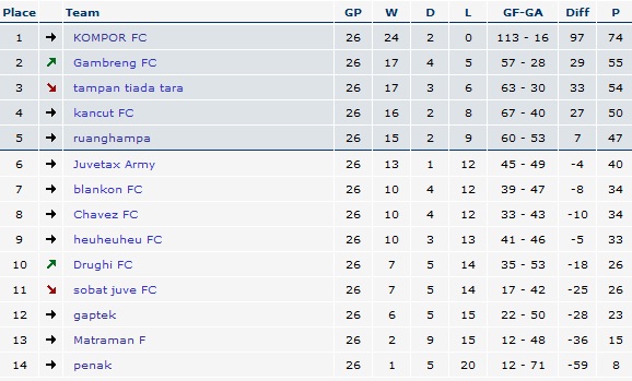 #Juvenesia League Season II Table-JLC