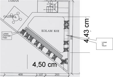 Rencana Pembuatan Kolam Koi Baru Archive Koi S Forum