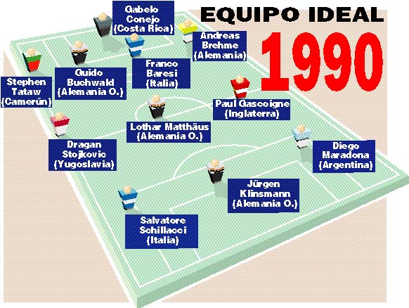 ideal1990