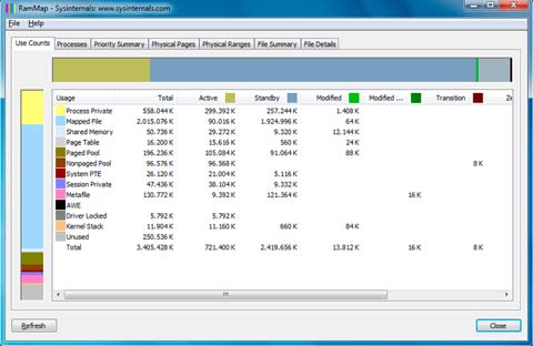 3 programas para el test de memoria RAM | Cofre Tecnologico