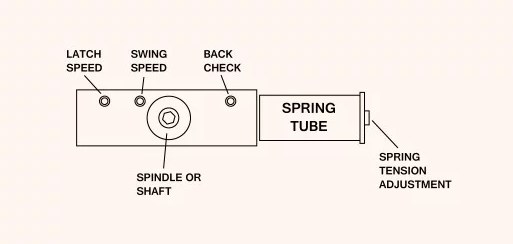 Door Closers Tips For You To Adjust The Door Closers Well
