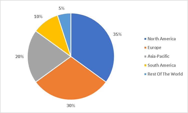 Algae Oil Market