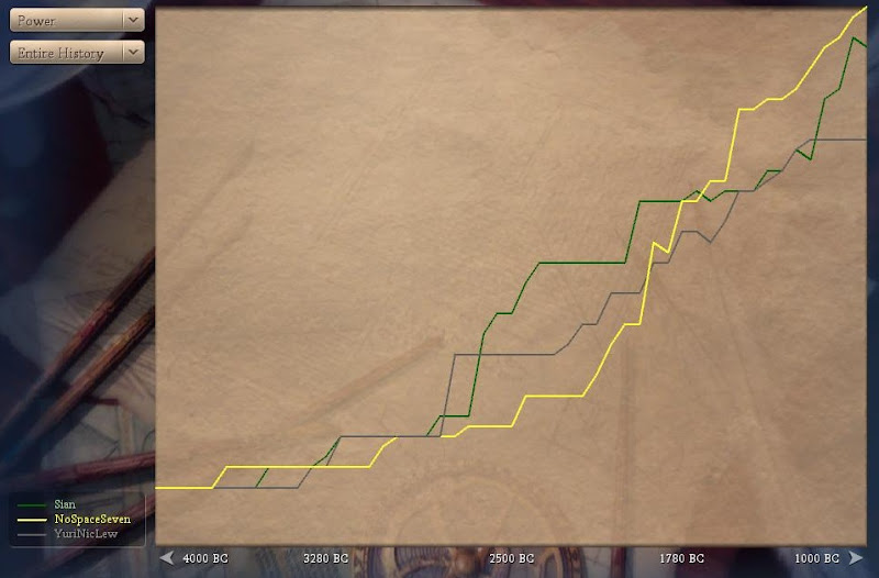 [Image: Civ4ScreenShot0258.JPG]