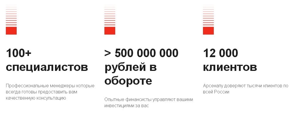 &#171;Арсенал&#187;: отзывы об инвестиционном фонде, предложения