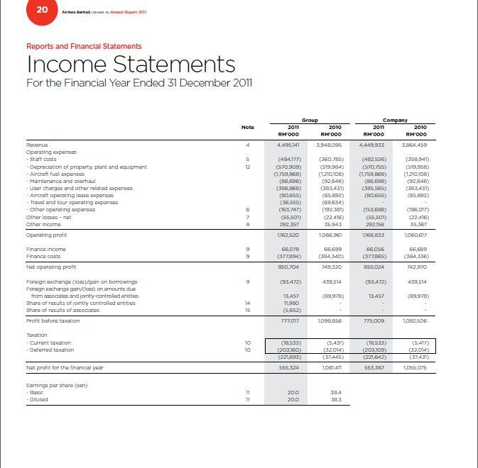 C:\Users\Khaleel\Desktop\Lo ge Assaignments\Semester 6\Financial management 2\Companies\pic\Air\2011\a2.jpg