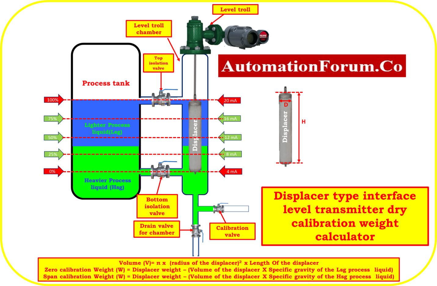 Displacer type interface level transmitter dry calibration weight calculator 1