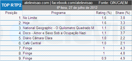Imagem Postada